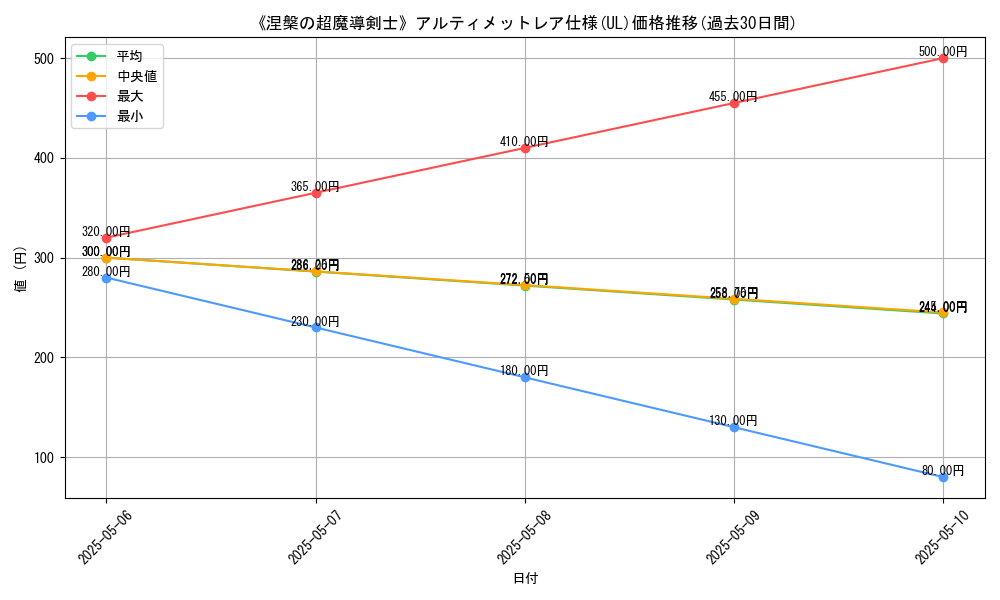 graph_rarity_5880