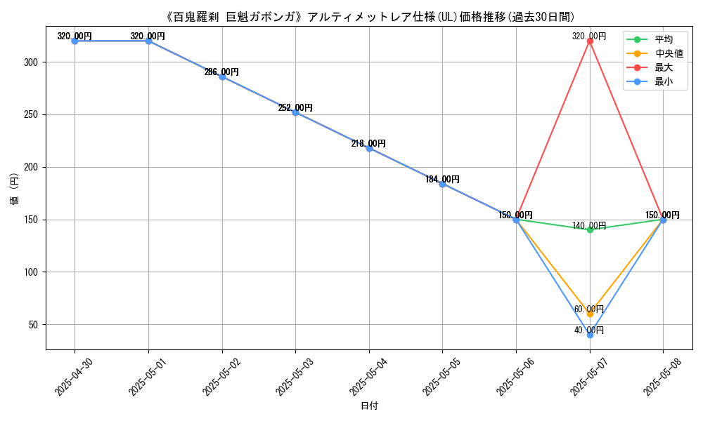 graph_rarity_5880