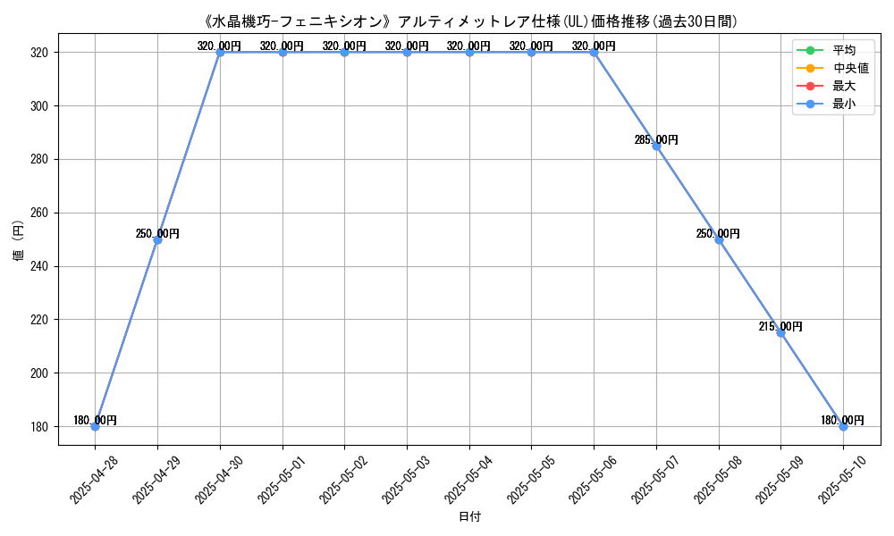 graph_rarity_5880