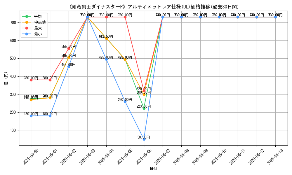 graph_rarity_5880