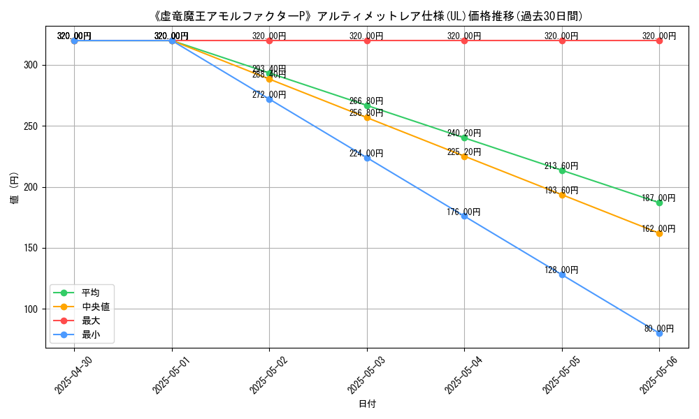 graph_rarity_5880