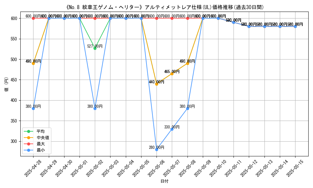 graph_rarity_5880
