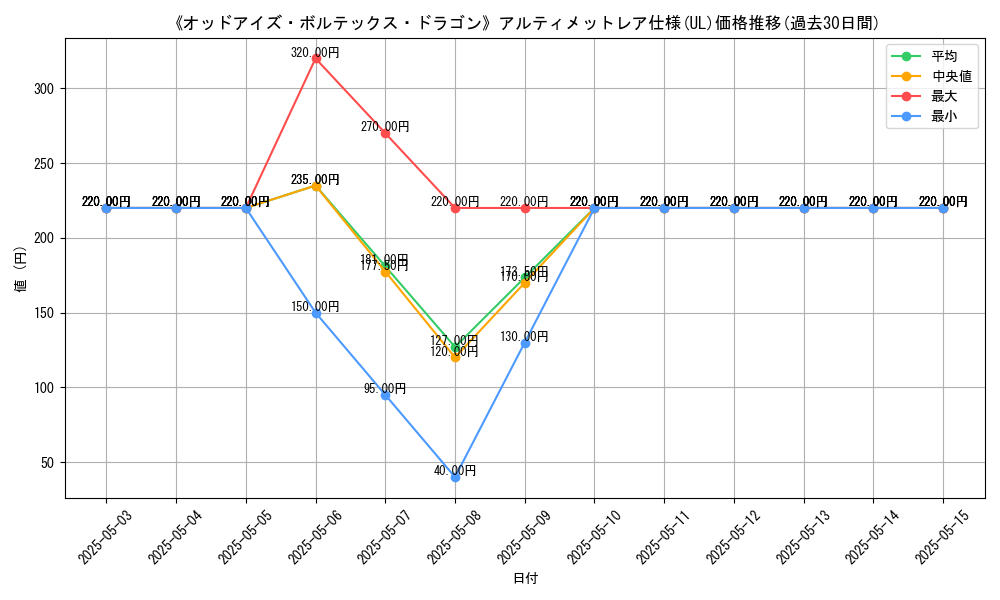 graph_rarity_5880