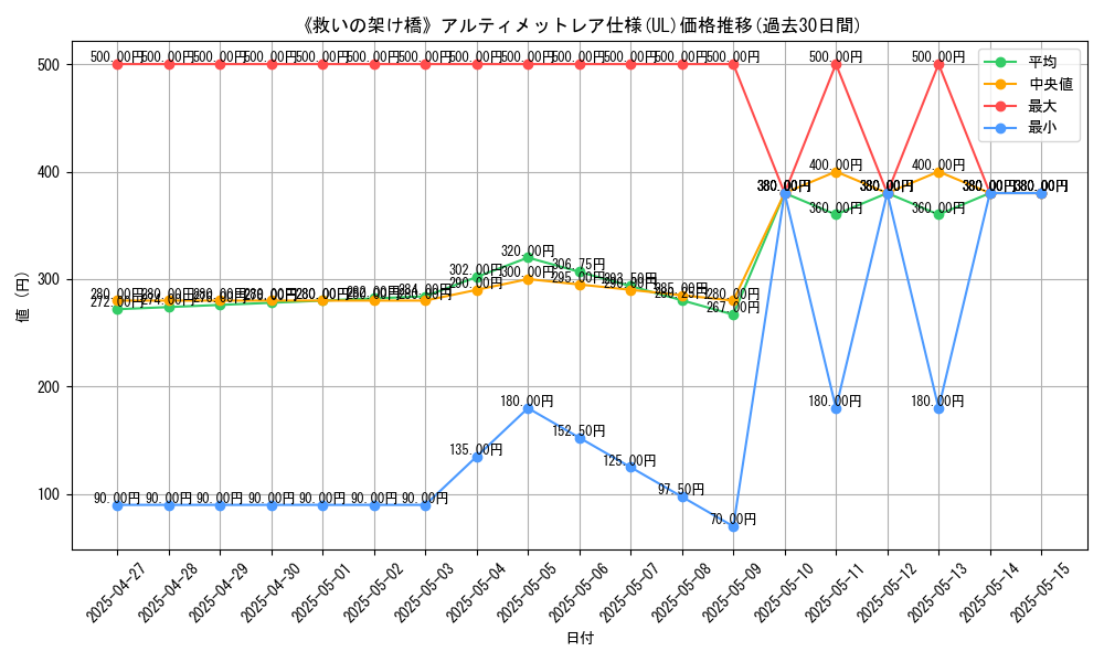 graph_rarity_5880