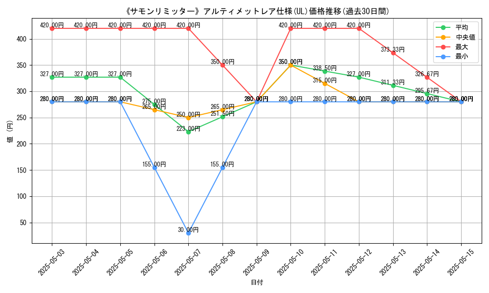 graph_rarity_5880