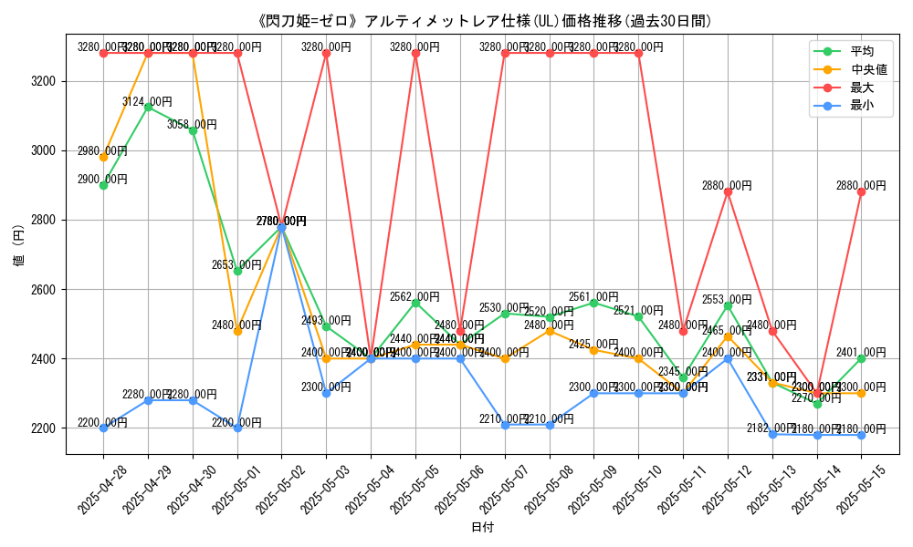 graph_rarity_5880