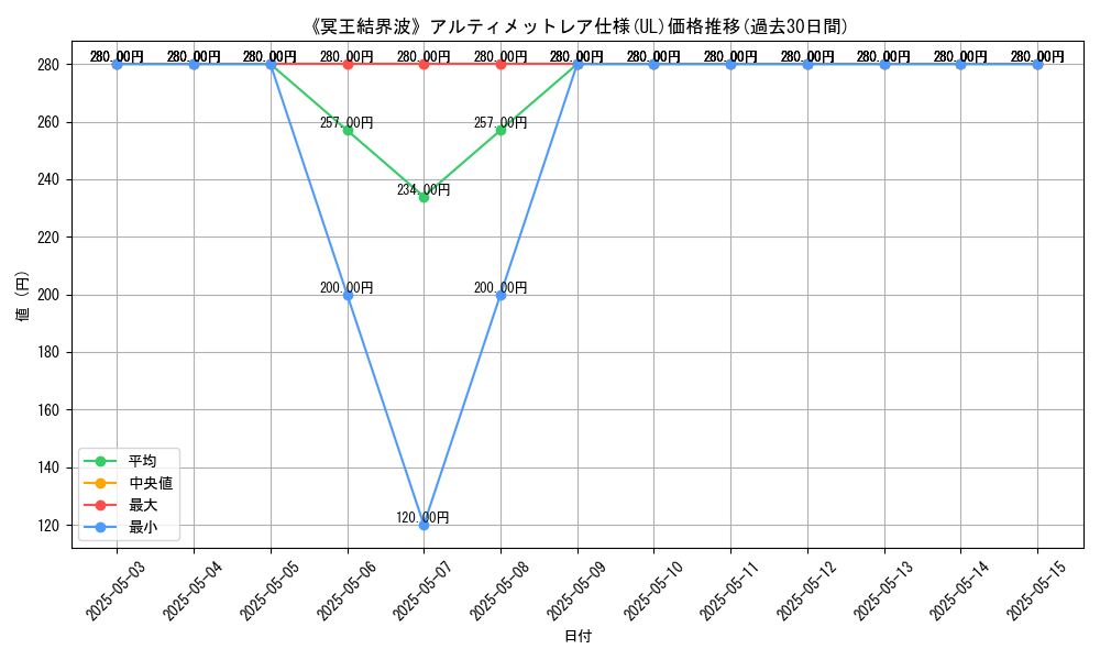 graph_rarity_5880