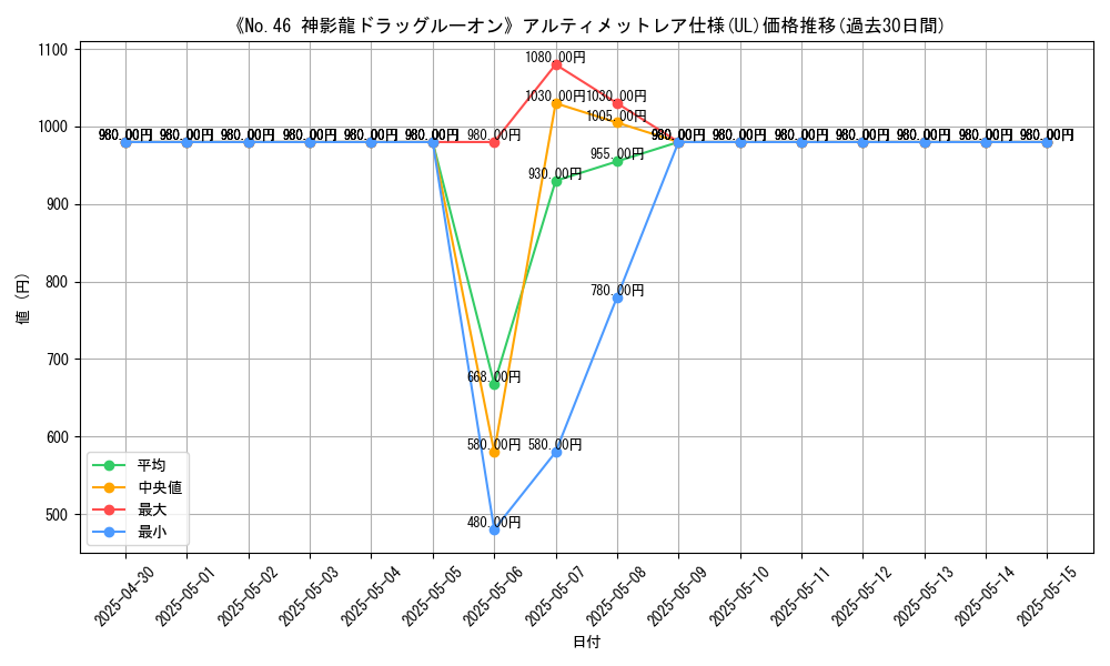 graph_rarity_5880