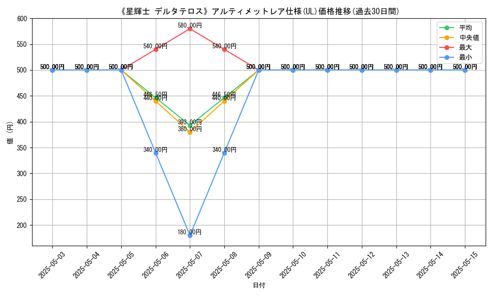 graph_rarity_5880