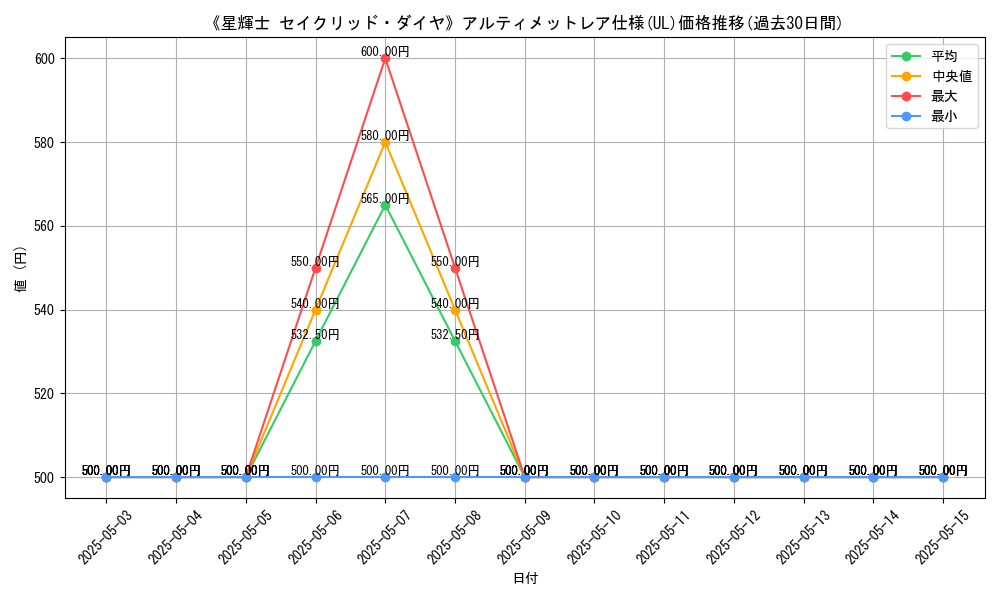 graph_rarity_5880