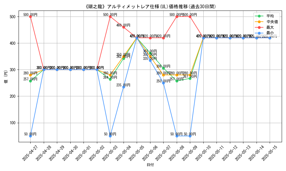 graph_rarity_5880