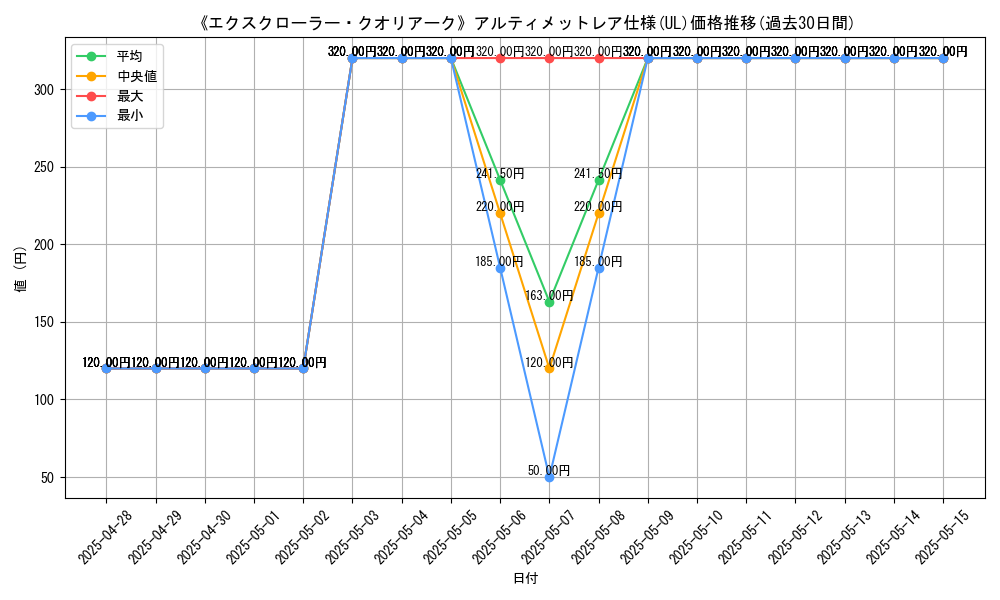 graph_rarity_5880