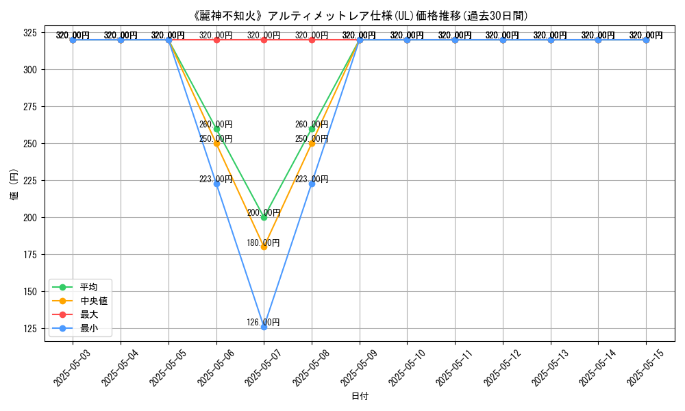 graph_rarity_5880