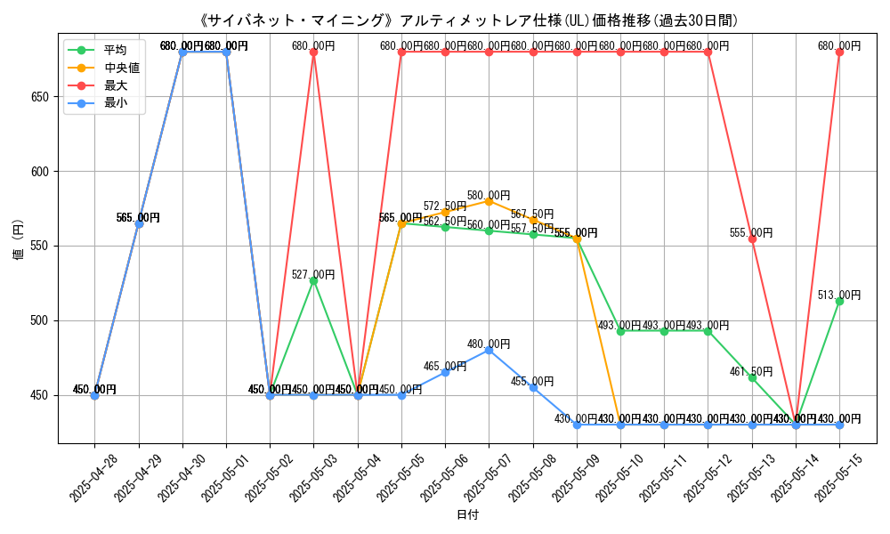 graph_rarity_5880