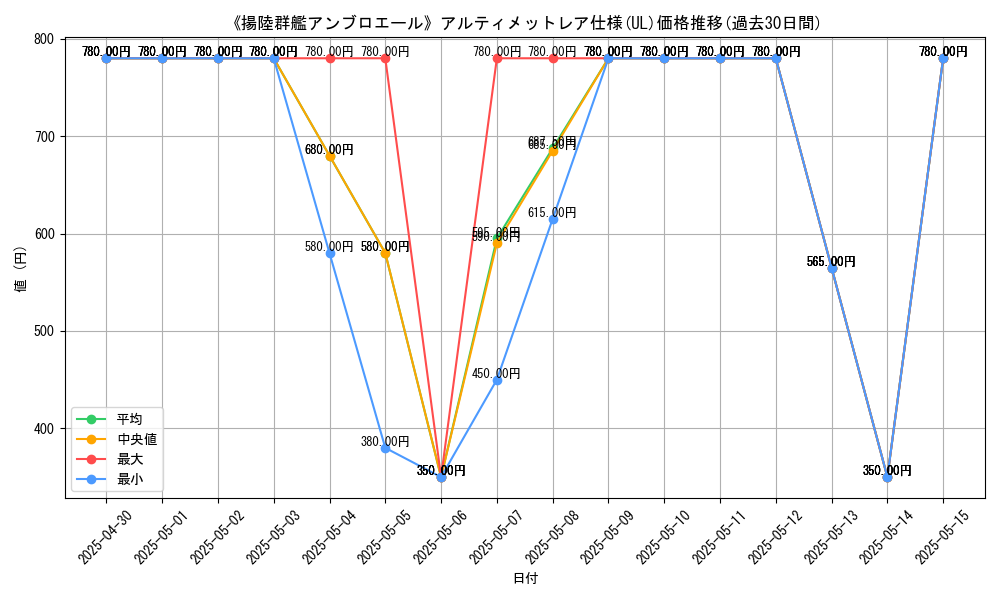 graph_rarity_5880