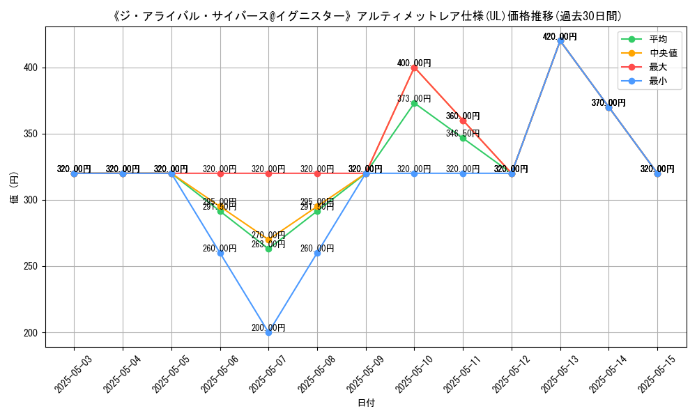 graph_rarity_5880