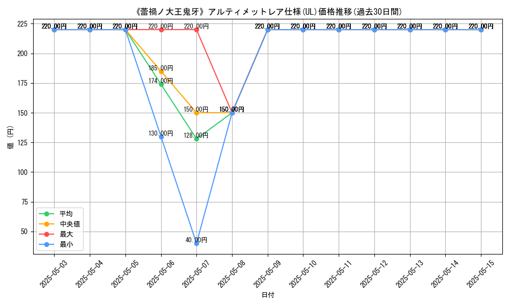 graph_rarity_5880