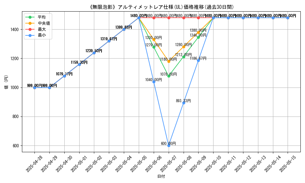 graph_rarity_5880