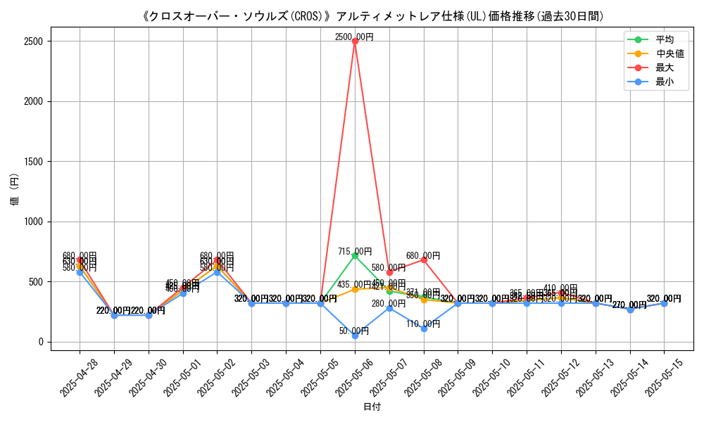 graph_rarity_5880