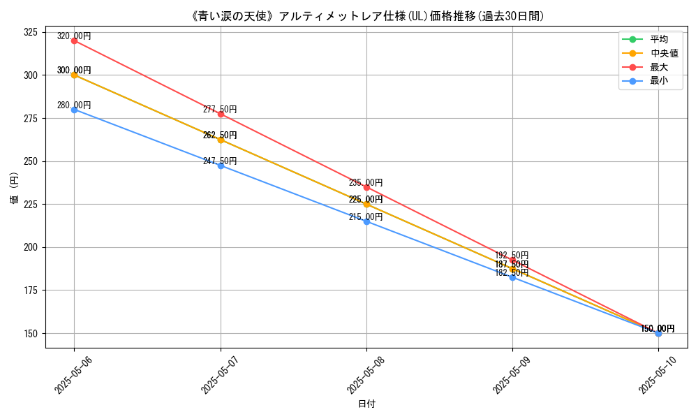 graph_rarity_5880