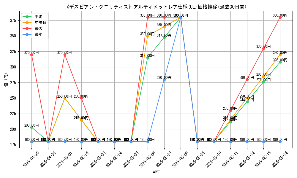 graph_rarity_5880