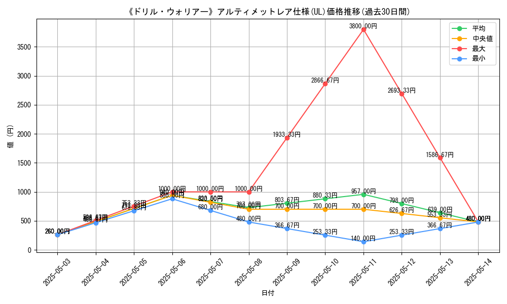 graph_rarity_5880