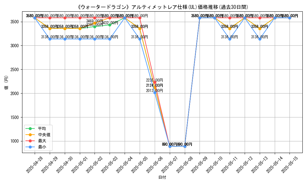 graph_rarity_5880