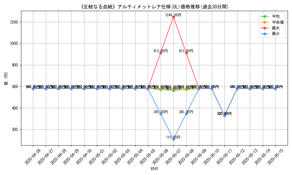 graph_rarity_5880