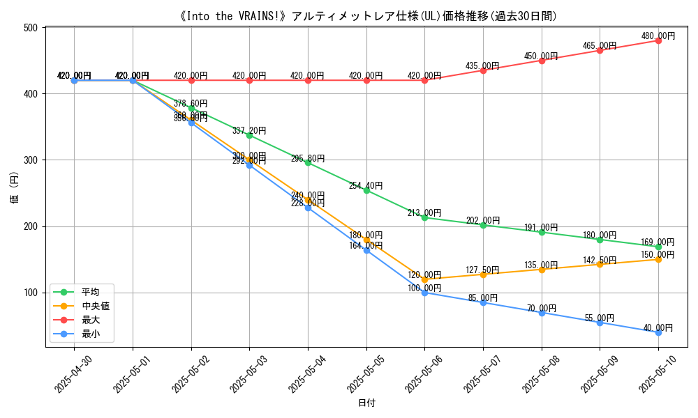 graph_rarity_5880