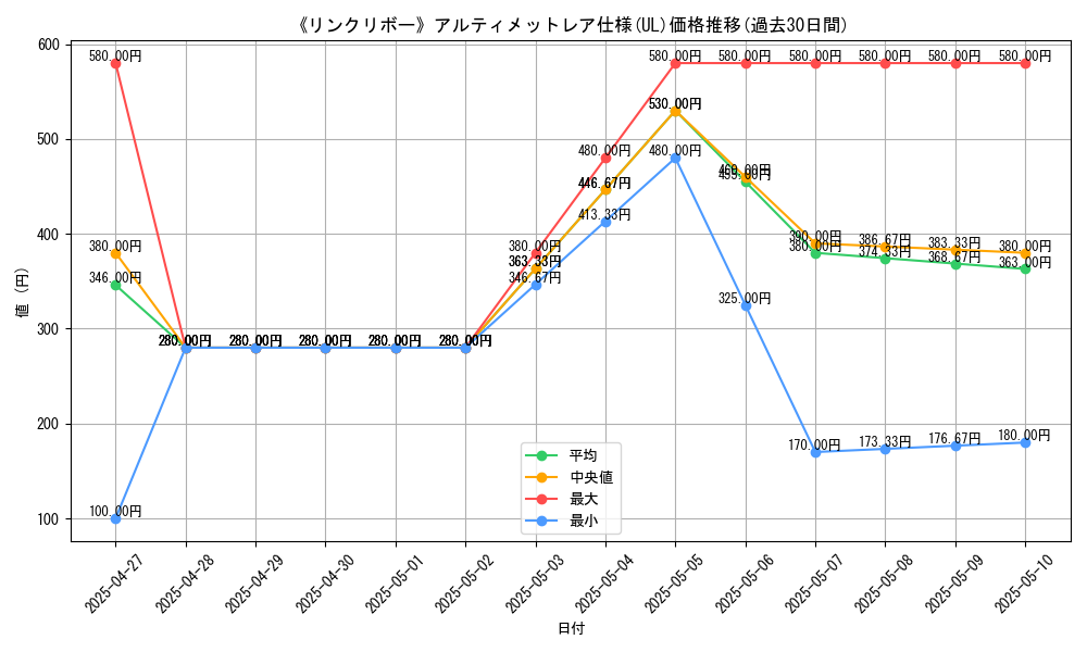 graph_rarity_5880