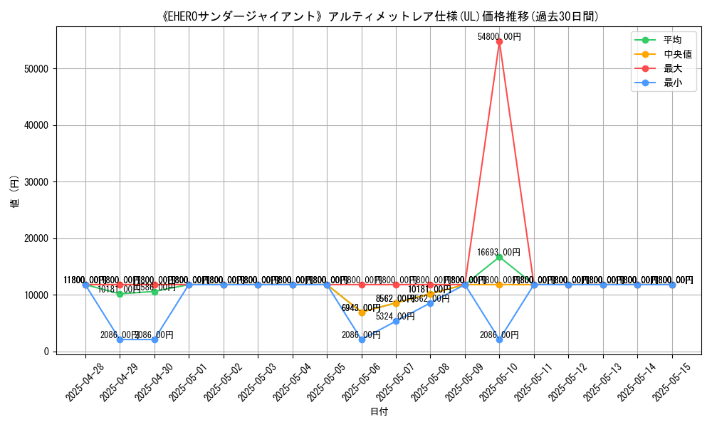graph_rarity_5880