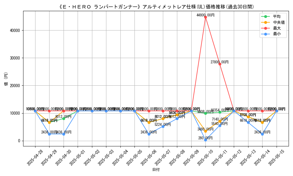 graph_rarity_5880