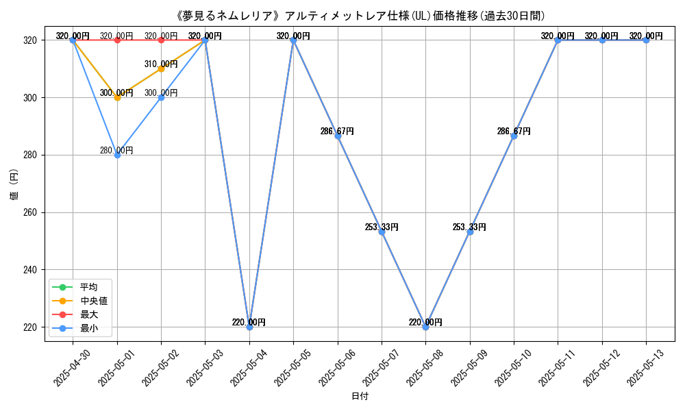 graph_rarity_5880