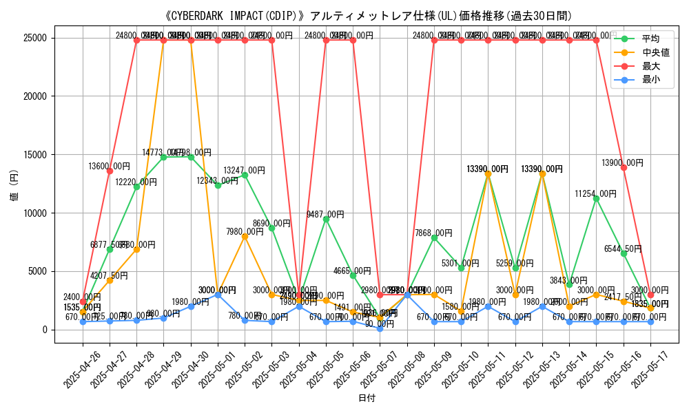 graph_rarity_5880