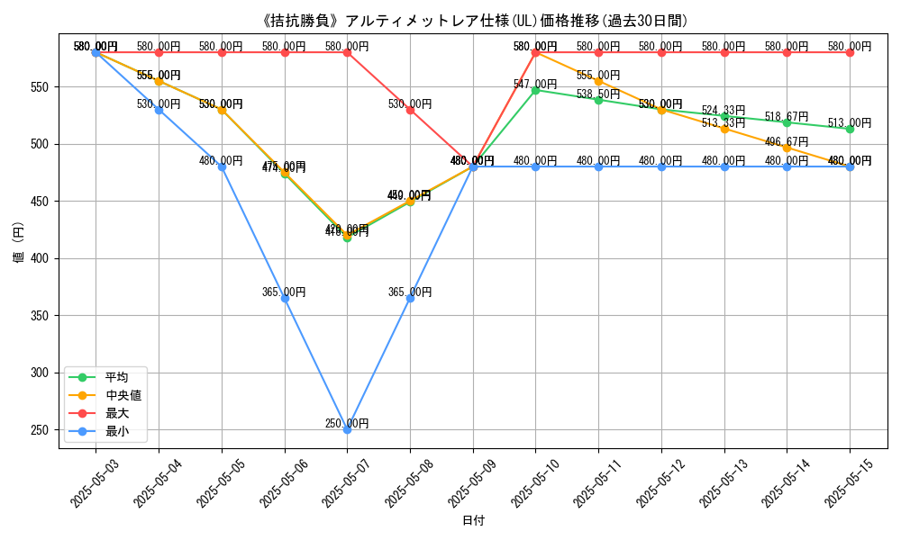 graph_rarity_5880