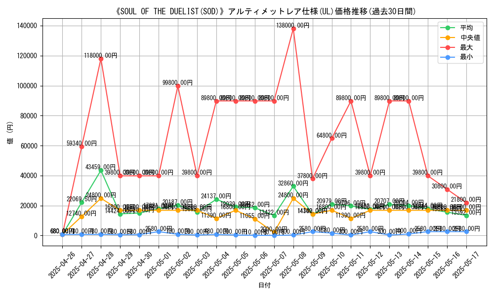 graph_rarity_5880