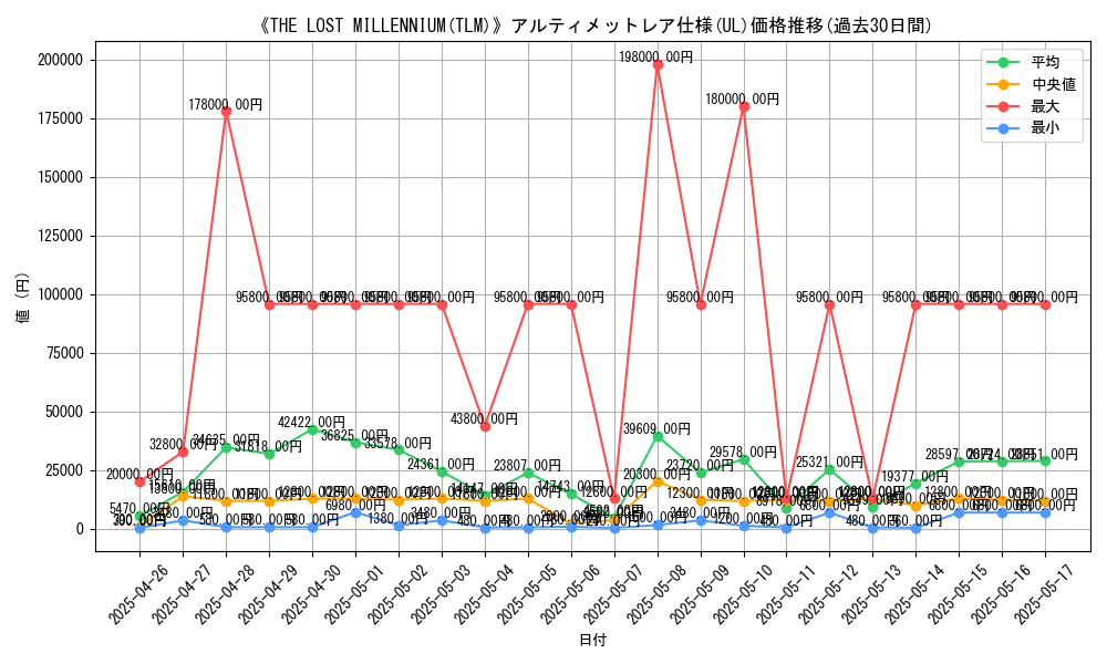 graph_rarity_5880