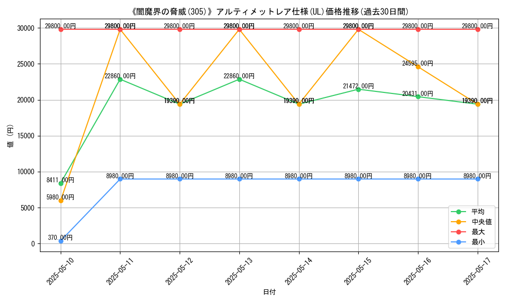 graph_rarity_5880