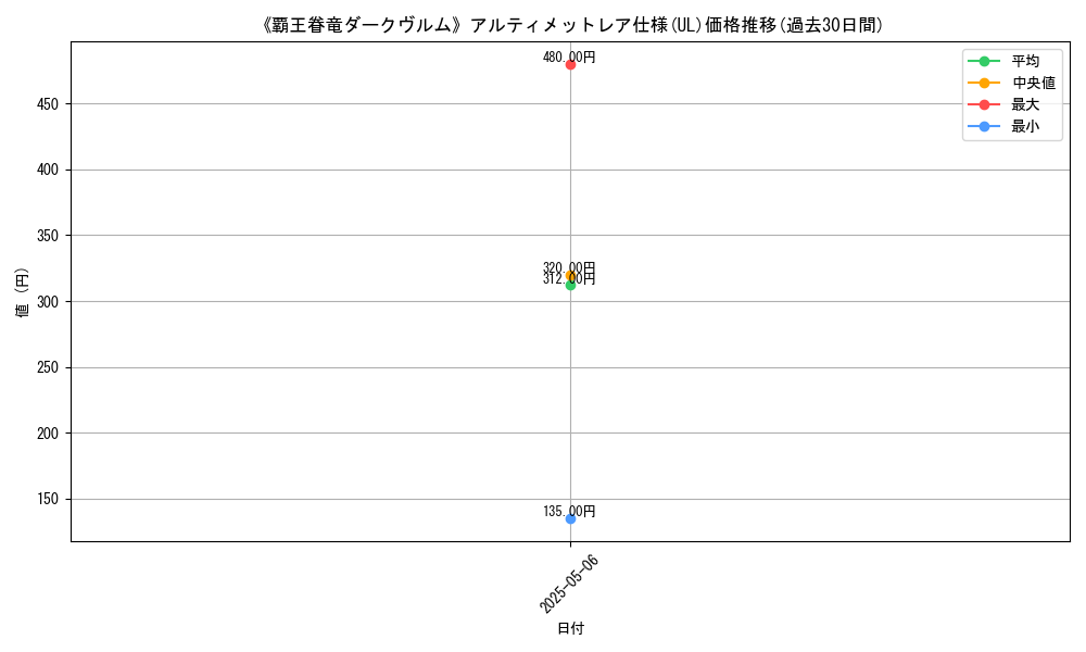 graph_rarity_5880