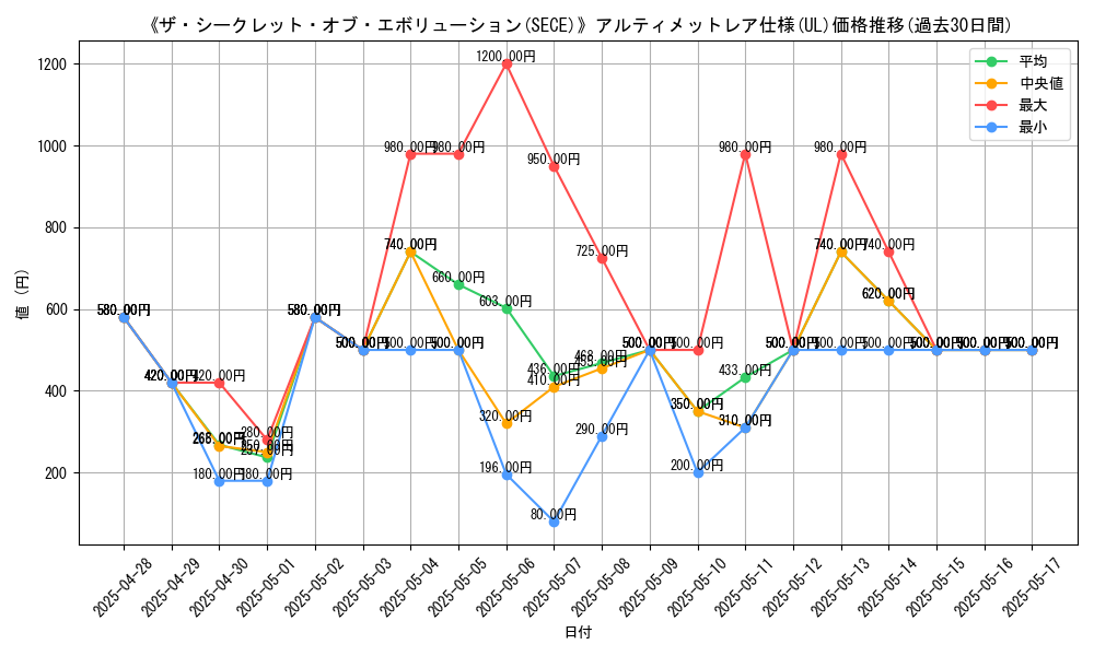 graph_rarity_5880