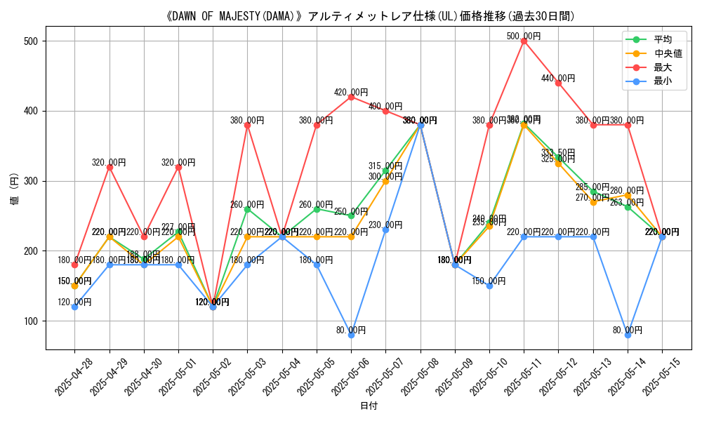 graph_rarity_5880
