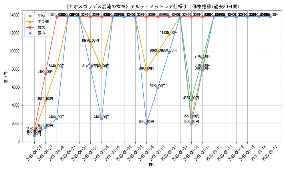 graph_rarity_5880