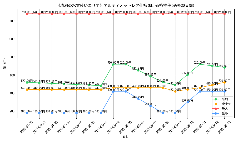 graph_rarity_5880