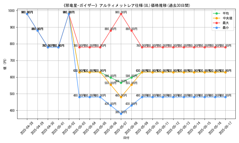 graph_rarity_5880