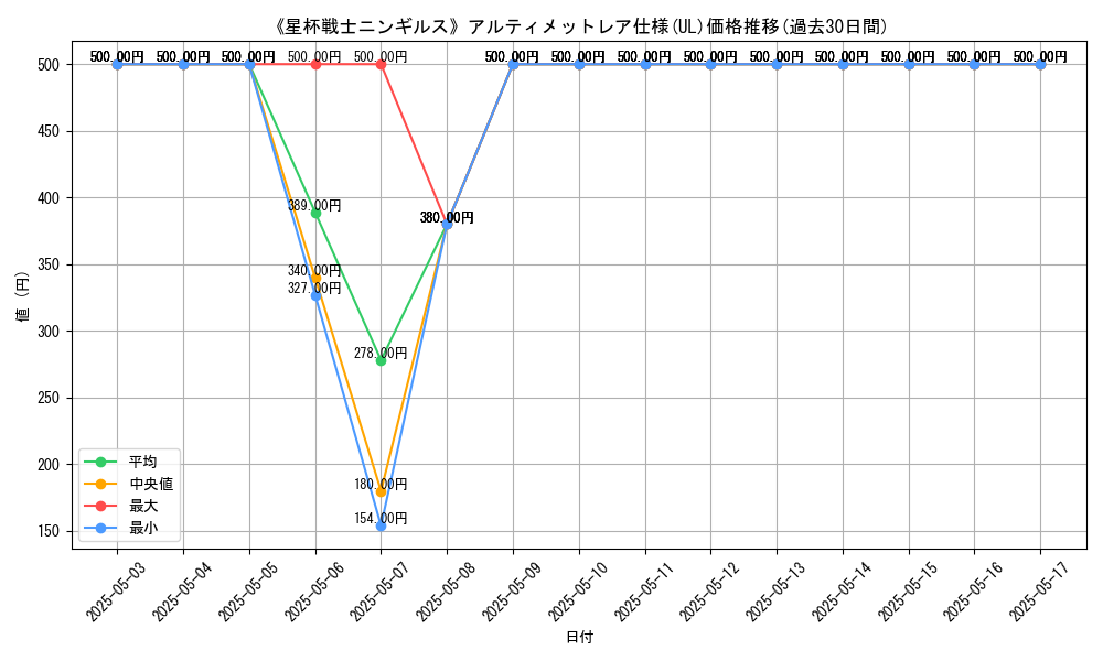graph_rarity_5880