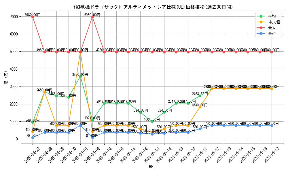 graph_rarity_5880