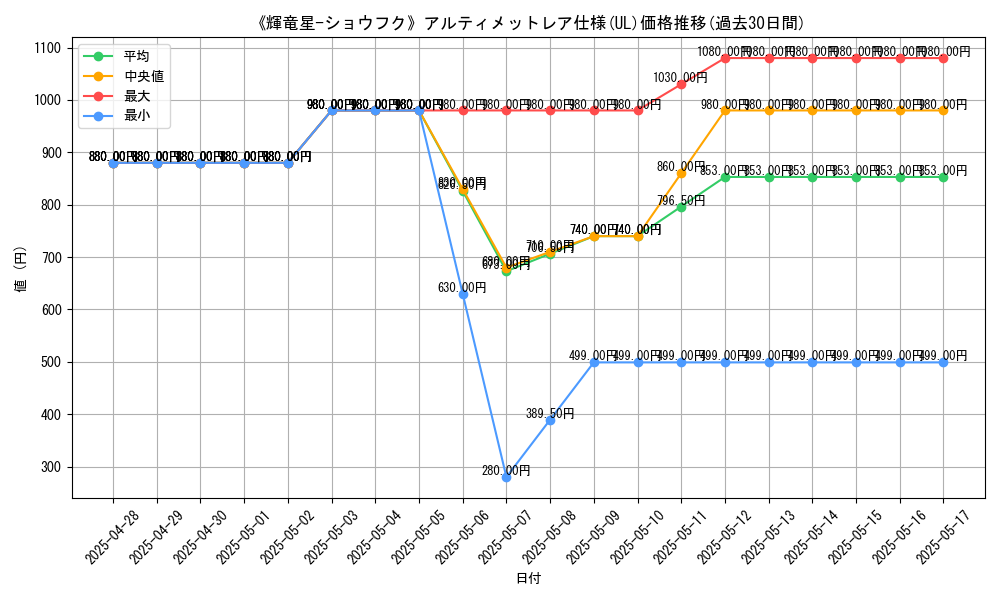 graph_rarity_5880