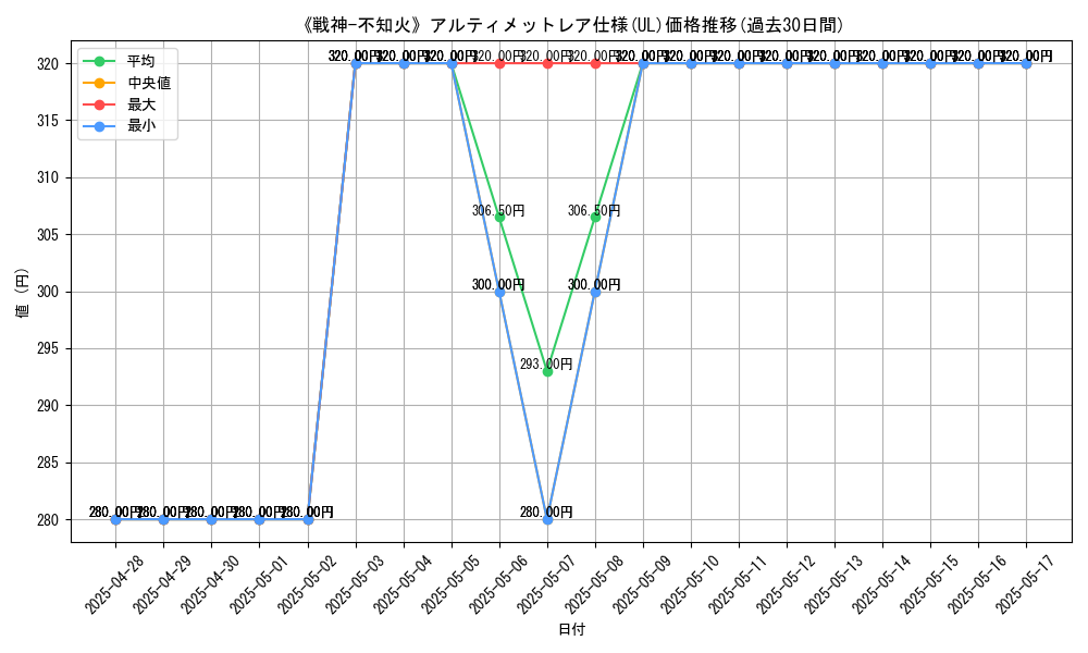 graph_rarity_5880
