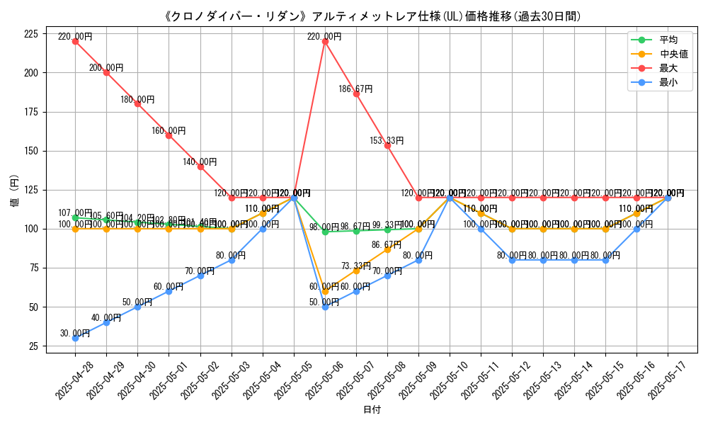 graph_rarity_5880