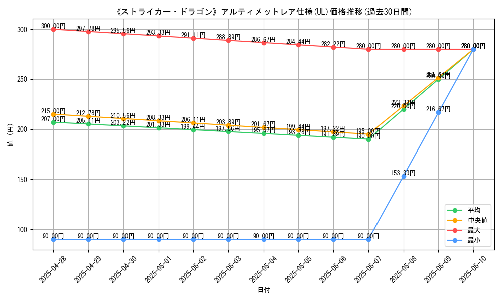 graph_rarity_5880